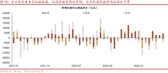 周观点 | 震荡之中，如何挖掘转债收益？