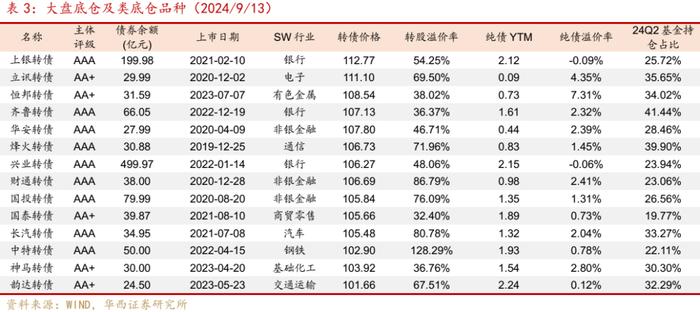 周观点 | 震荡之中，如何挖掘转债收益？