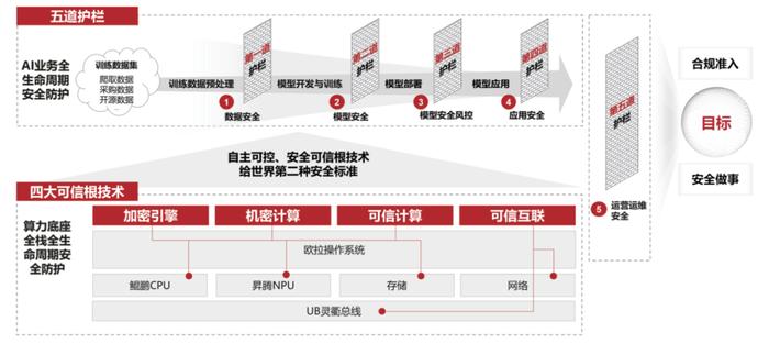 你聊什么网络给你推什么！如何应对数据泄露和数据投毒？华为及时发布了这么一份报告