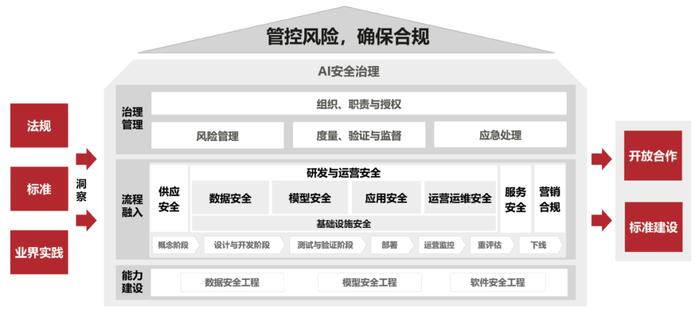 你聊什么网络给你推什么！如何应对数据泄露和数据投毒？华为及时发布了这么一份报告