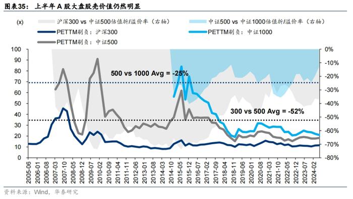 华泰 | 策略：A股进化论 - 公募指数投资比重创新高