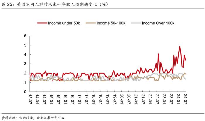 【西部宏观】美国距离硬着陆有多远？