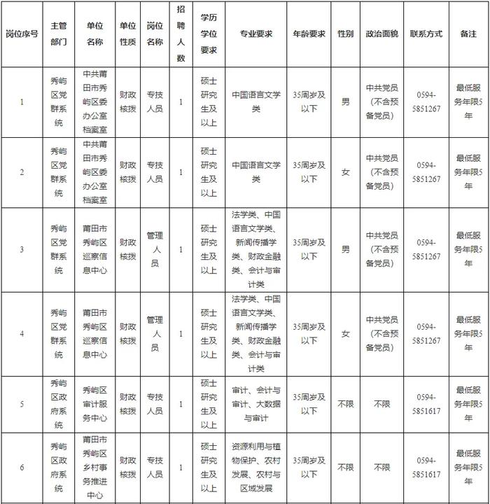 编内！泉州有岗！正在招聘……