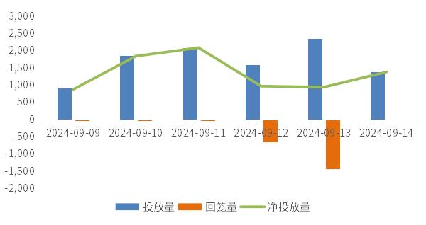 鑫元周观点丨国内基本面改善仍缺弹性，做好防守等待市场机会