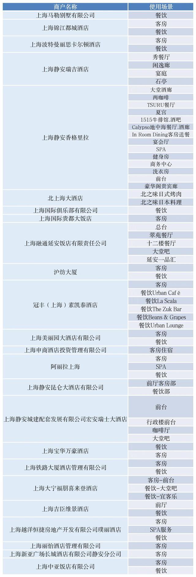 消费券！9月20日10:00开抢！2024年静安文旅消费季喊你“来上海 住静安”