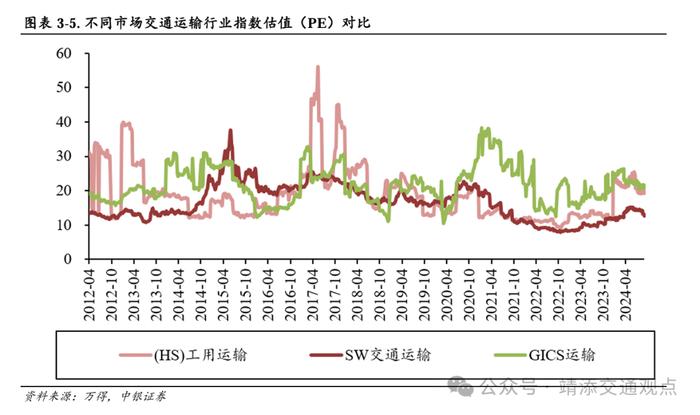 【中银交运王靖添团队】国内干散货进口增长强劲，中秋节机票均价同比下滑约25%——交通运输行业周报