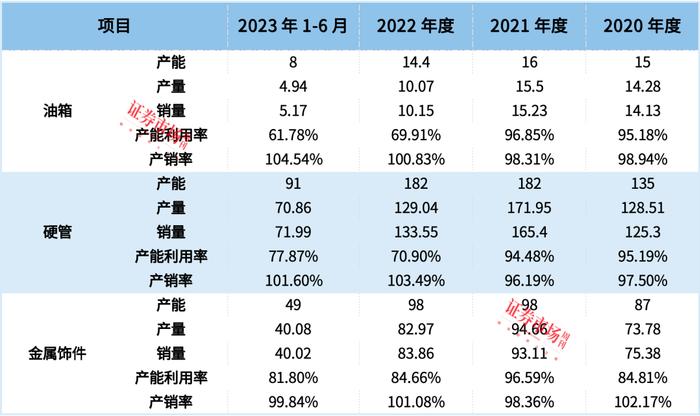 通用设备龙头上海电气业绩增长22.56%，年初过会的耀坤液压拟募资9亿元