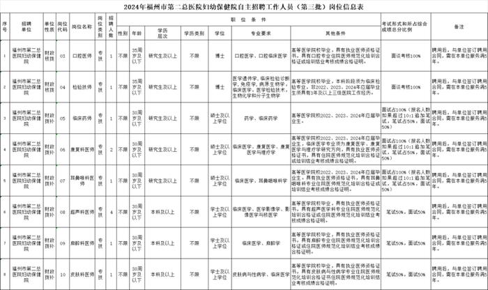 编内！泉州有岗！正在招聘……