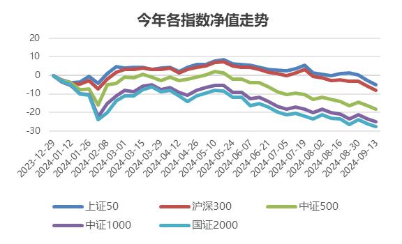 A股流动性收敛，商品市场短期震荡为主 | 金斧子周度量化市场观察