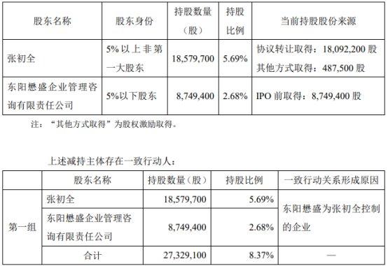 华懋科技总经理张初全拟减持 2017定增募7亿破增发价