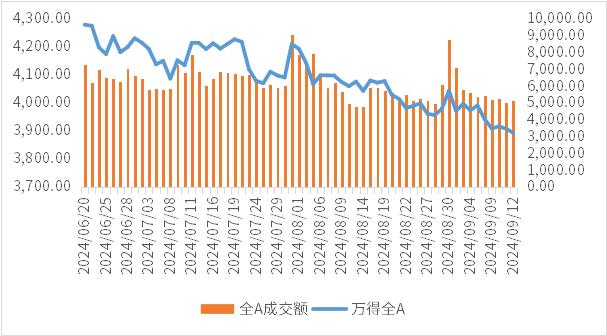 鑫元周观点丨国内基本面改善仍缺弹性，做好防守等待市场机会