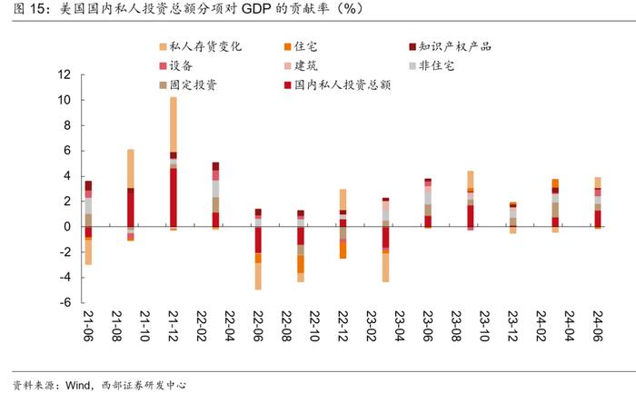 【西部宏观】美国距离硬着陆有多远？