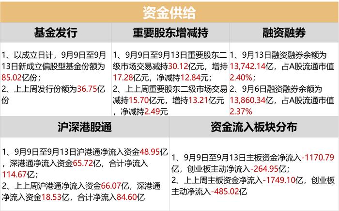 市场承压，投资者如何应对？| 金斧子周度市场观察