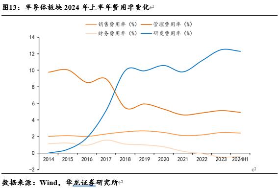 【华龙电子】电子行业2024年半年报综述：景气度稳步提升，关注自主可控进展