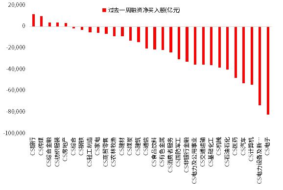 鑫元周观点丨国内基本面改善仍缺弹性，做好防守等待市场机会