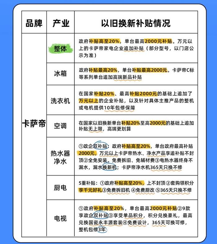 关于家电以旧换新，最全攻略出炉