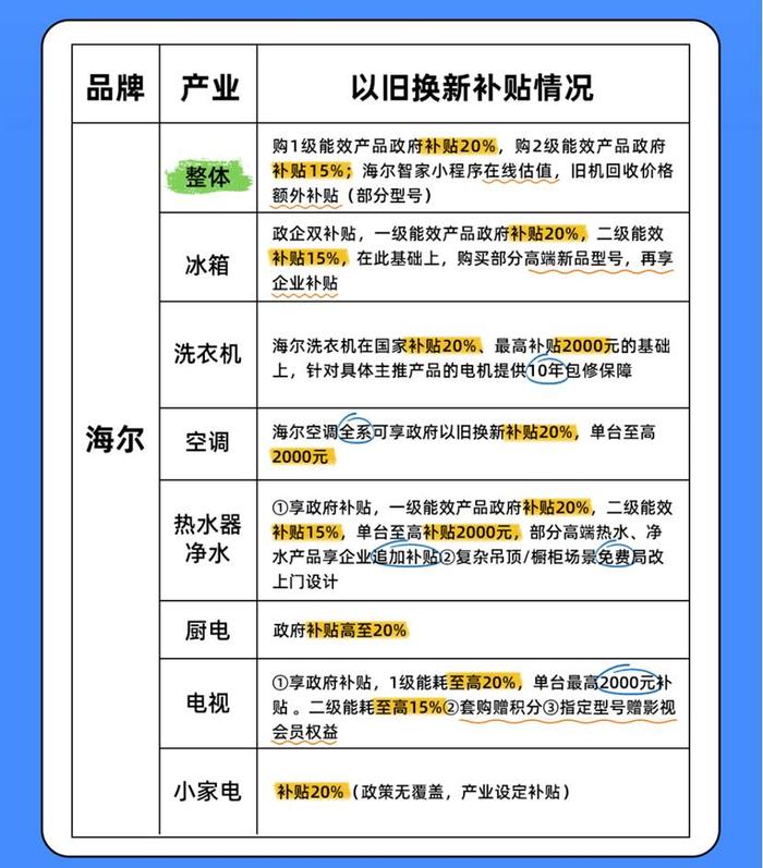 关于家电以旧换新，最全攻略出炉