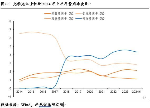 【华龙电子】电子行业2024年半年报综述：景气度稳步提升，关注自主可控进展