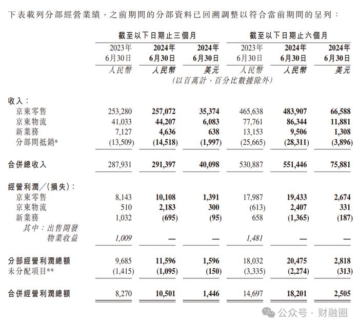 京东增持达达集团，沃尔玛退出！