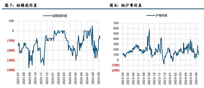 宏观情绪修复 铅锌价格高位震荡 第8张 宏观情绪修复 铅锌价格高位震荡 第8张