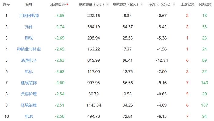 午评：沪指微跌守住2700点 保险股涨幅居前