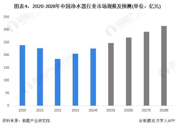 2024年中国净水器行业发展现状分析 供给主体类型多样，产业政策推动净水器绿化、环保、智能发展【组图】