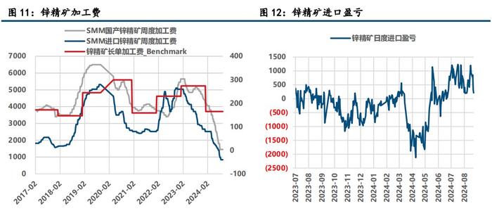 宏观情绪修复 铅锌价格高位震荡 第10张 宏观情绪修复 铅锌价格高位震荡 第10张