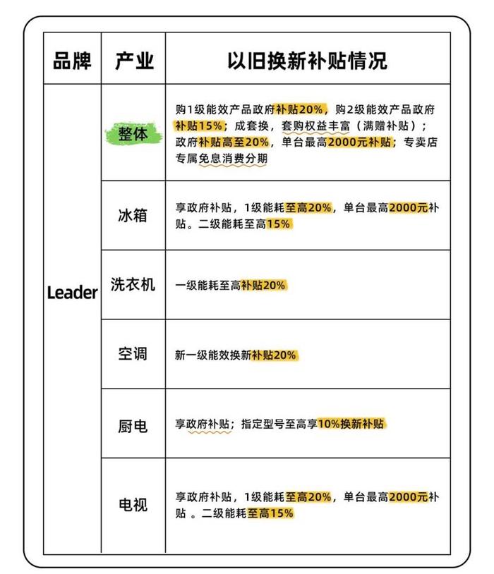 关于家电以旧换新，最全攻略出炉