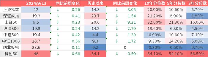 鑫元周观点丨国内基本面改善仍缺弹性，做好防守等待市场机会