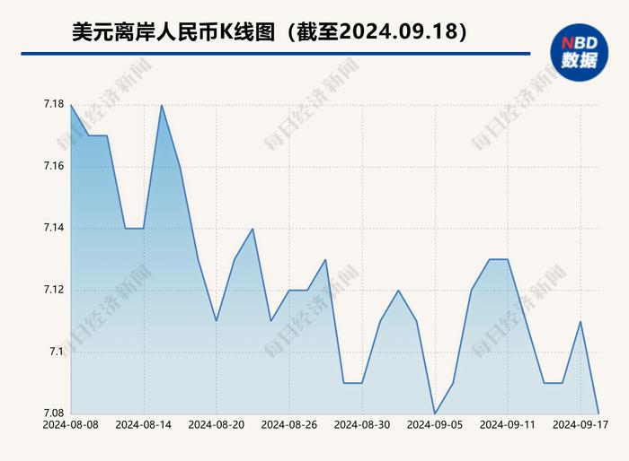 再度收复7.1关口！谁在抢先买涨人民币？ 业内：警惕“买预期卖现实”交易氛围令人民币汇率波动加大