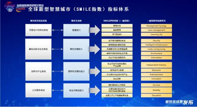 全球微笑城市百强成果在2024年中国国际服务贸易交易会上权威发布