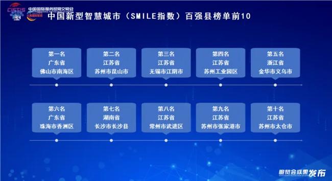 全球微笑城市百强成果在2024年中国国际服务贸易交易会上权威发布