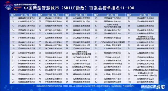 全球微笑城市百强成果在2024年中国国际服务贸易交易会上权威发布