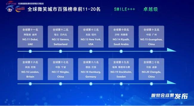 全球微笑城市百强成果在2024年中国国际服务贸易交易会上权威发布