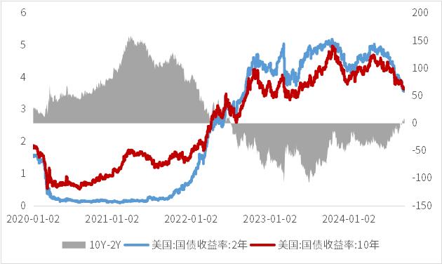 鑫元周观点丨国内基本面改善仍缺弹性，做好防守等待市场机会