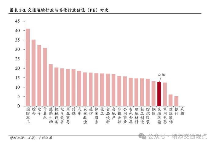 【中银交运王靖添团队】国内干散货进口增长强劲，中秋节机票均价同比下滑约25%——交通运输行业周报