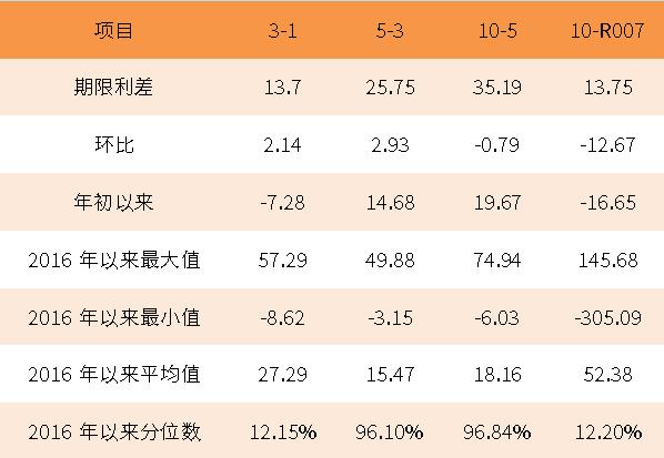 鑫元周观点丨国内基本面改善仍缺弹性，做好防守等待市场机会