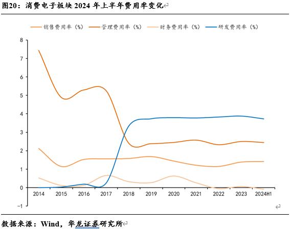 【华龙电子】电子行业2024年半年报综述：景气度稳步提升，关注自主可控进展