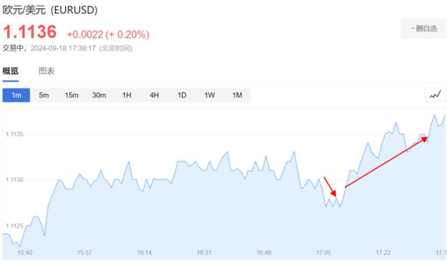 欧元区8月核心CPI同比终值2.8%，服务业通胀居高不下