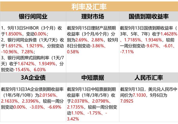 市场承压，投资者如何应对？| 金斧子周度市场观察