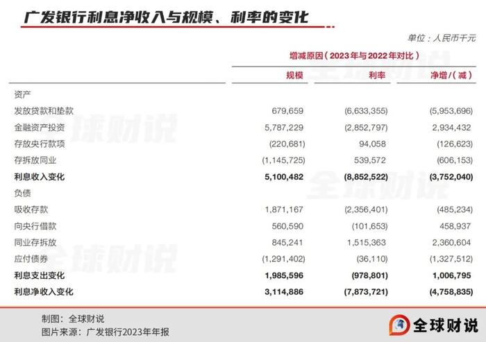 反腐、违规、收入停滞中的广发银行，是否已“躺平”？