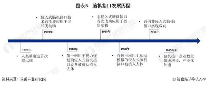 Neuralink获FDA突破性认证！马斯克：盲视能让失去双眼和视神经的人看到东西【附脑机接口行业现状分析】