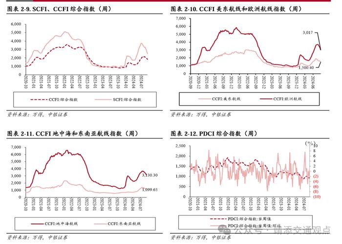 【中银交运王靖添团队】国内干散货进口增长强劲，中秋节机票均价同比下滑约25%——交通运输行业周报