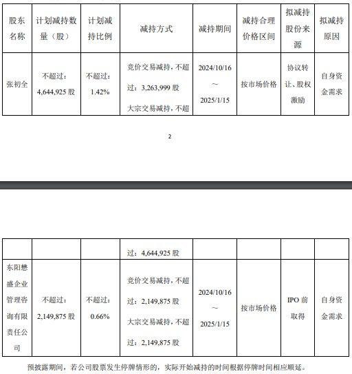 华懋科技总经理张初全拟减持 2017定增募7亿破增发价