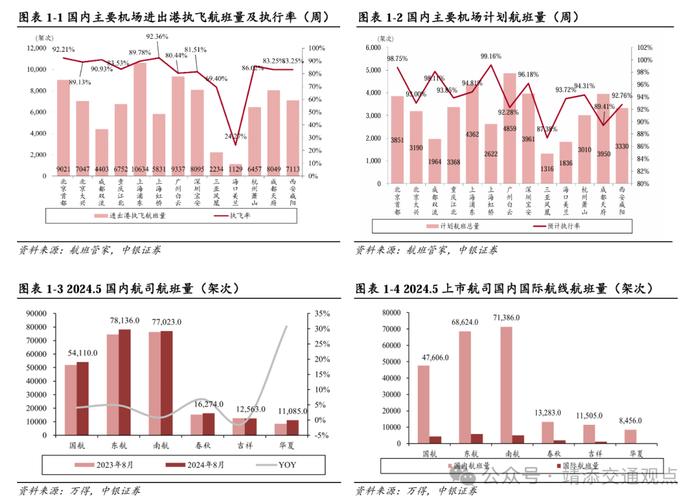 【中银交运王靖添团队】国内干散货进口增长强劲，中秋节机票均价同比下滑约25%——交通运输行业周报