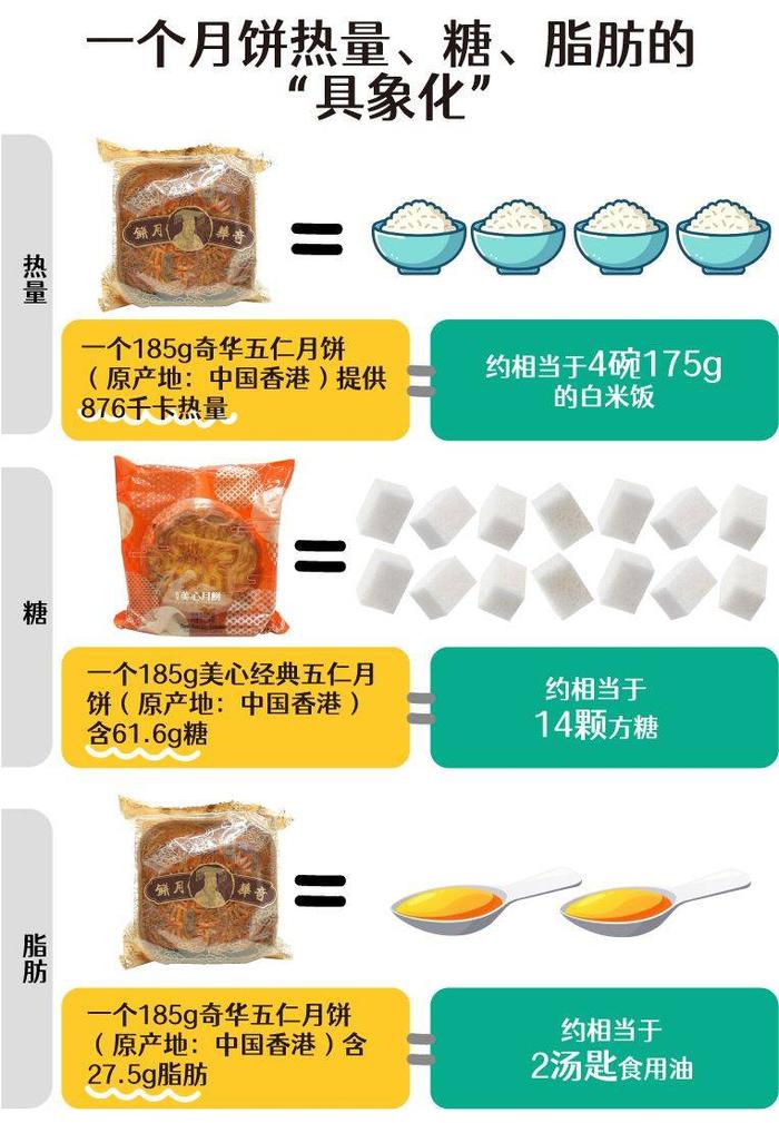 9款五仁月饼测评③：菌落总数最高相差14.4倍