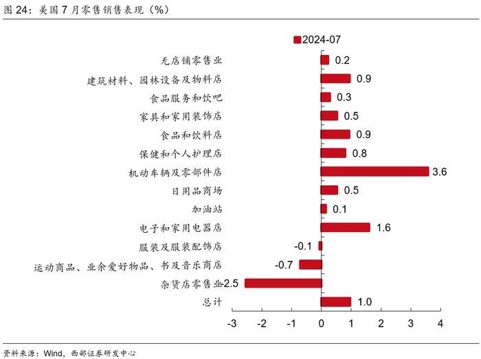 【西部宏观】美国距离硬着陆有多远？