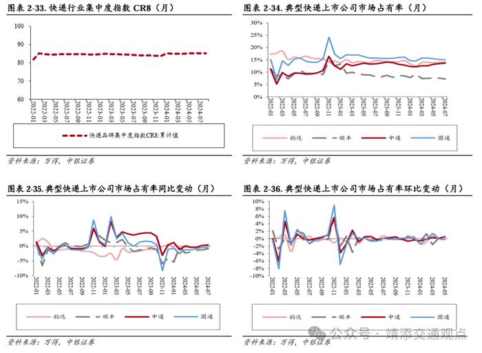 【中银交运王靖添团队】国内干散货进口增长强劲，中秋节机票均价同比下滑约25%——交通运输行业周报