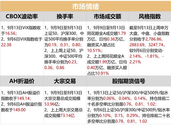 市场承压，投资者如何应对？| 金斧子周度市场观察