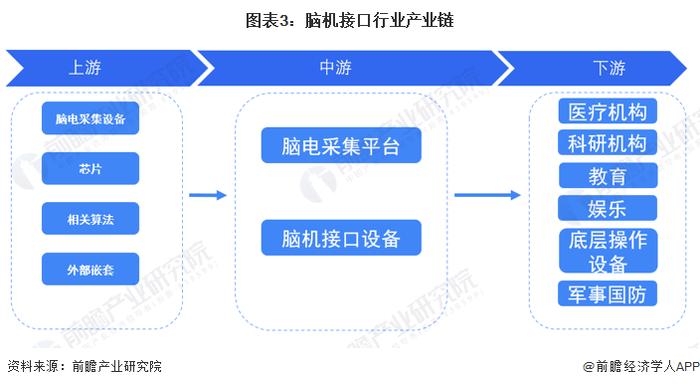 Neuralink获FDA突破性认证！马斯克：盲视能让失去双眼和视神经的人看到东西【附脑机接口行业现状分析】